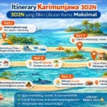 Itinerary Karimunjawa 3D2N yang Bikin Liburan Kamu Maksimal