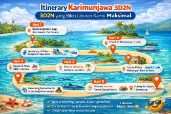 Itinerary Karimunjawa 3D2N yang Bikin Liburan Kamu Maksimal