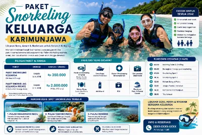 Paket snorkeling keluarga karimunjawa