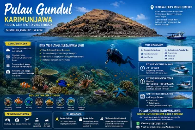 pulau gundul karimunjawa