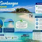 Pulau sambangan Karimunjawa