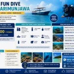 harga fun dive karimunjawa