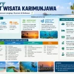 itenerary paket wisata karimunjawa