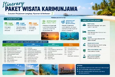 itenerary paket wisata karimunjawa