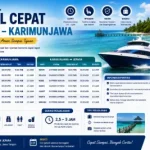 Jadwal Kapal Cepat Karimunjawa