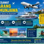 Tiket Pesawat Semarang Karimunjawa